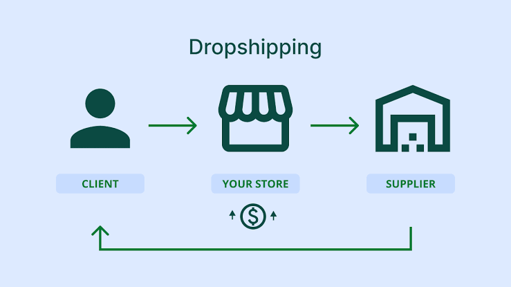 Product sourcing services helping businesses evaluate suppliers, compare product quality, and manage procurement operations.